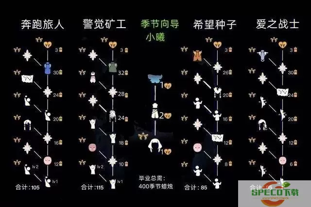 《光遇》细心的矿工祖先位置分享