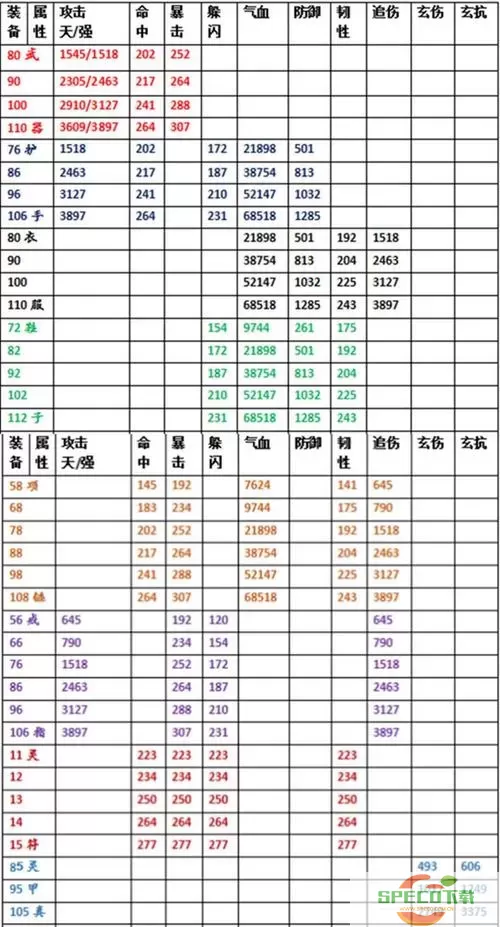 《热血江湖手游》培训体系介绍