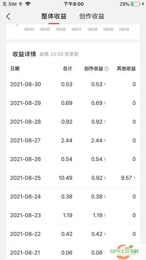 《西瓜视频》一万次观看收入有多少