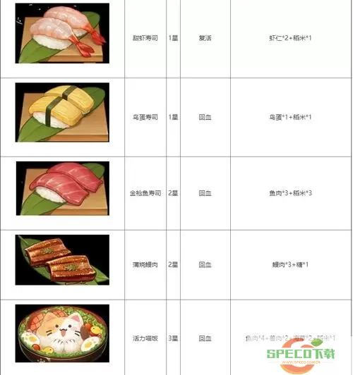 《原神》如何制作船内乌冬面食谱