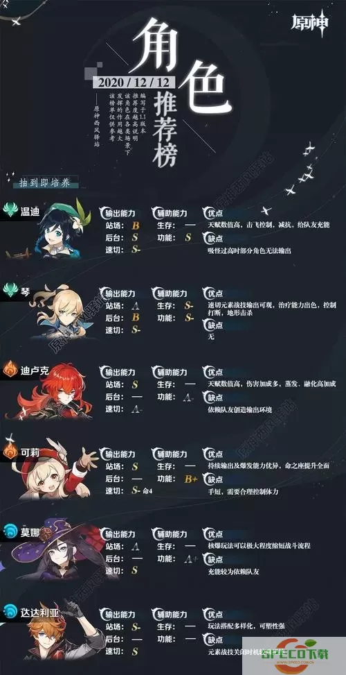 胡莱三国2貂蝉培养什么属性