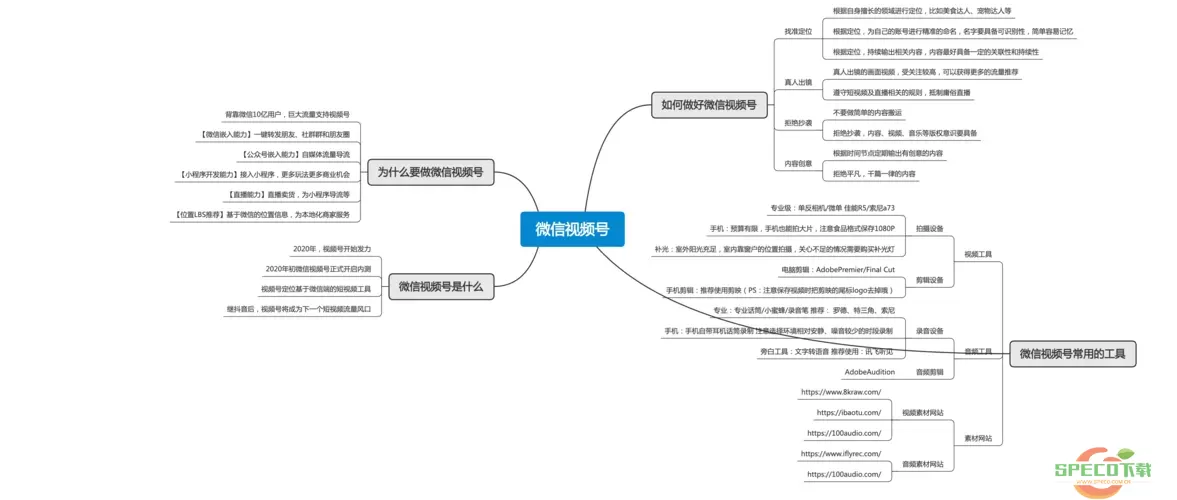 微信公众号视频号网络教程列表