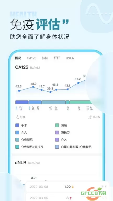 咚咚肿瘤科下载官网版