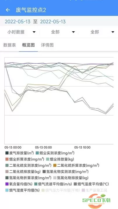 企业环保通最新版本