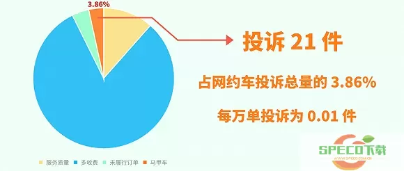 民途出行网约车投诉电话