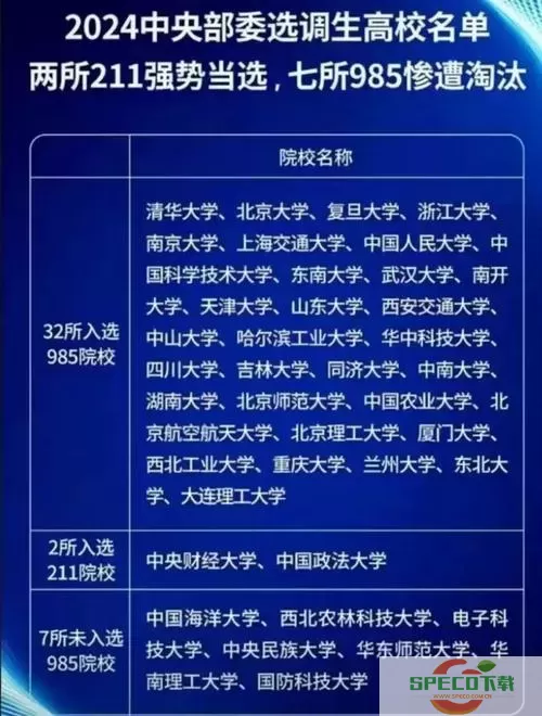 吉林省政府秘长.名单