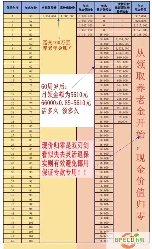 安心养老能领多少钱