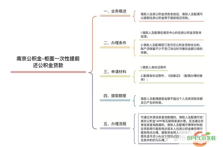 南京公积金app逐月还贷办理流程