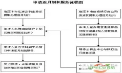 南京公积金提取条件及流程