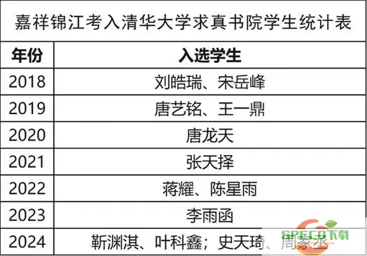 五维学子投诉电话号码