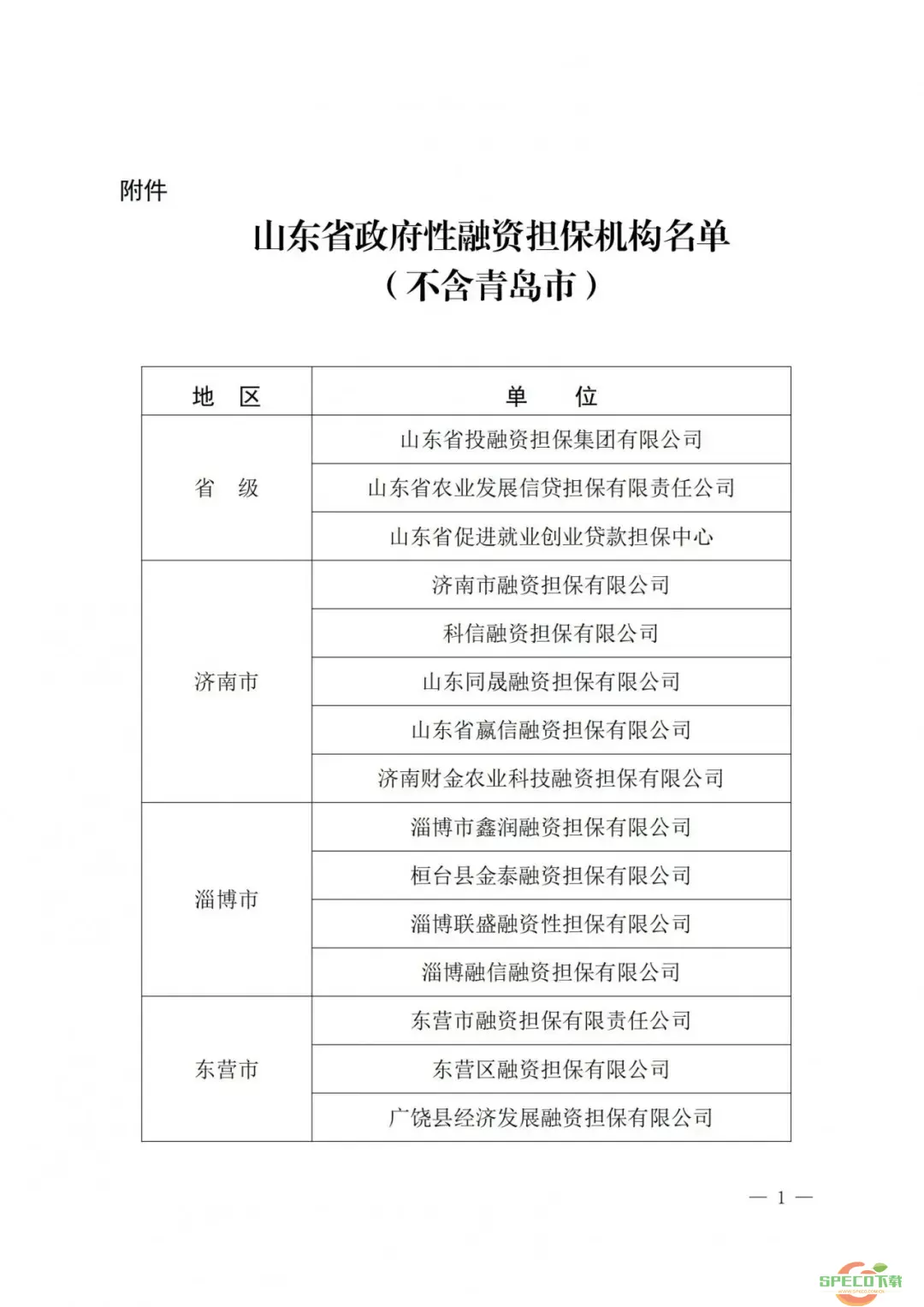 吉林省政府性融资担保机构名单