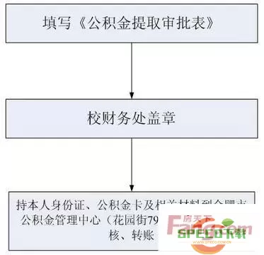 中山公积金离职销户提取