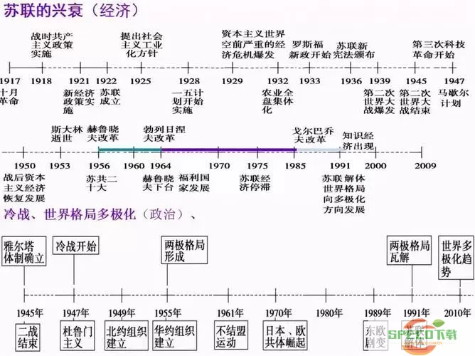 时间轴七年级下册