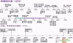 时间轴七年级下册