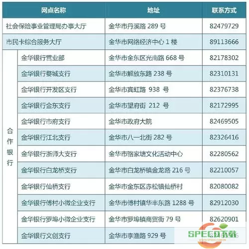 金华市民卡公司是国企吗