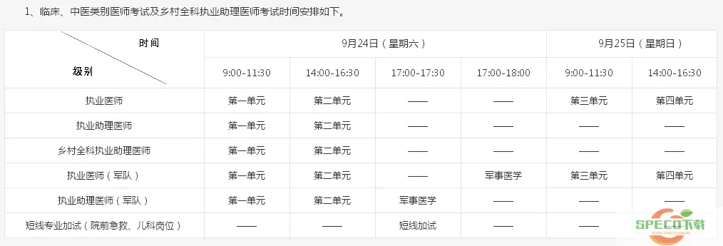 临床执业助理医师操作考试时间