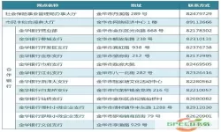 金华市民卡公司是国企吗