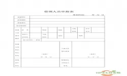 浙江农信人员借调制度