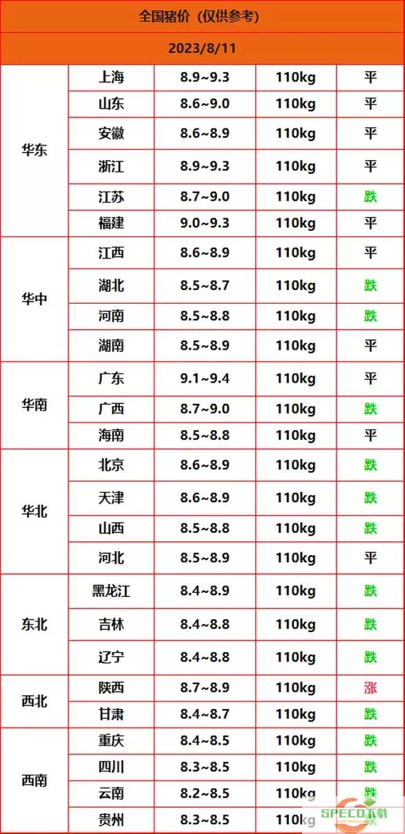 今日驻马店驿城区的猪价是多少