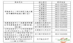 锦州公积金中心电话