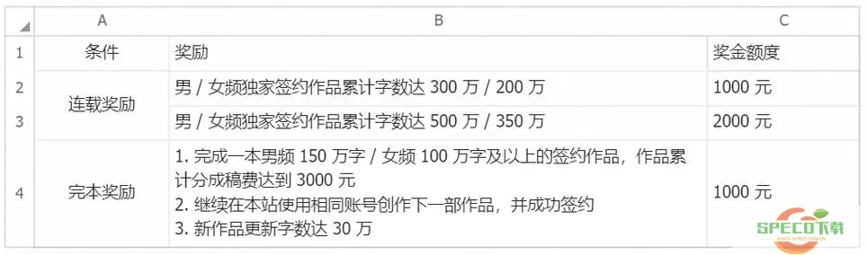 番茄小说阅读报告怎么找