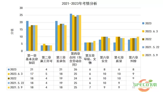 二建建设工程法规案例分析