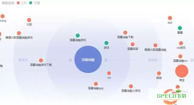 层叠消融考察什么能力