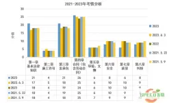 二建建设工程法规案例分析