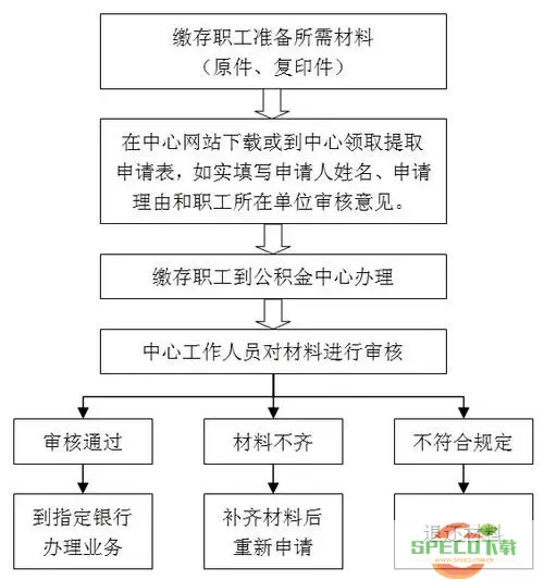 德阳公积金线上提取流程视频