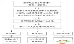 德阳公积金线上提取流程视频