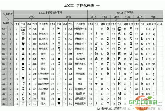 unicode与ascii的关系