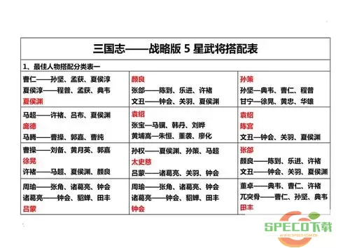 三国大领主武将搭配攻略