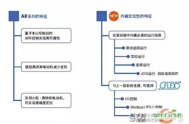 佛尔玛卡尔不支持ar怎么办