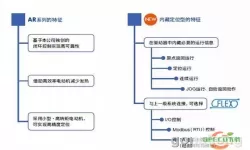 佛尔玛卡尔不支持ar怎么办