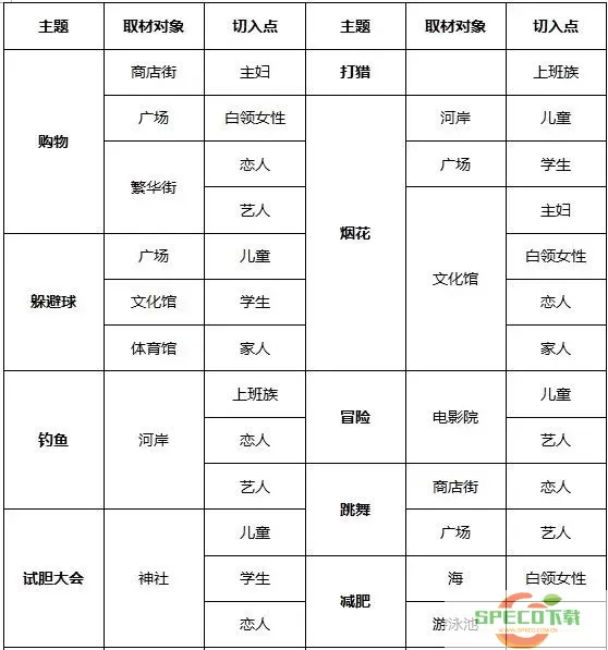 灵犀出版社物语哪个员工好