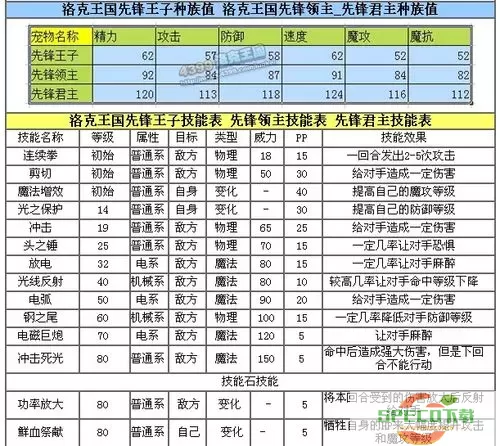 洛克精灵战记先锋君主