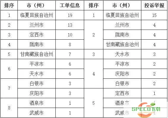 12398热线工作时间