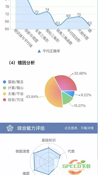 初中数学宝典最新版本