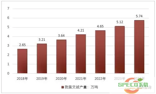 艾灸养生行业的发展前景和市场现状