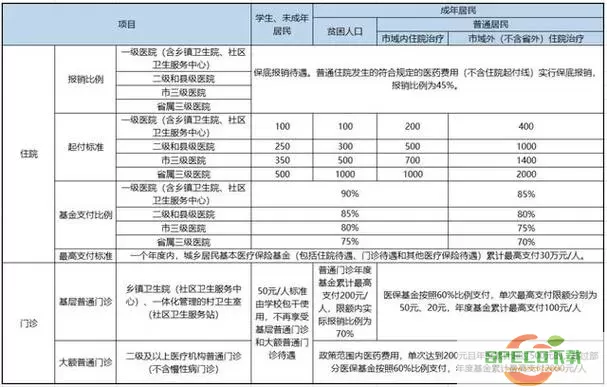 安徽医疗便民上午的号什么时候会过期