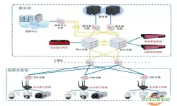 安全接入图像视频接入器