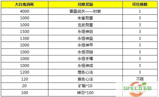 烈火星辰礼包码在哪里输入