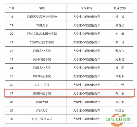 大学生课程表现优秀