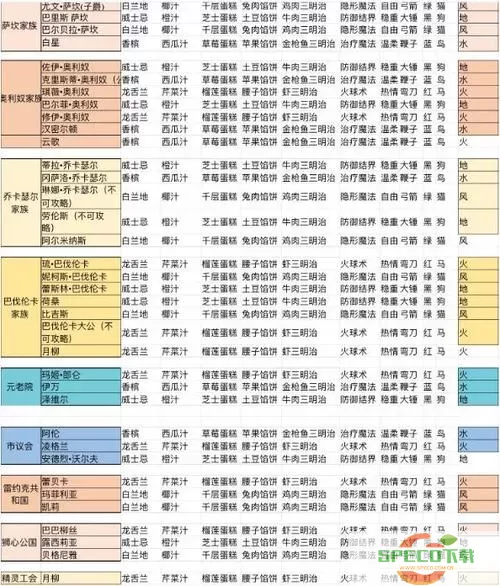 螺旋圆舞曲比吉斯好感度问答