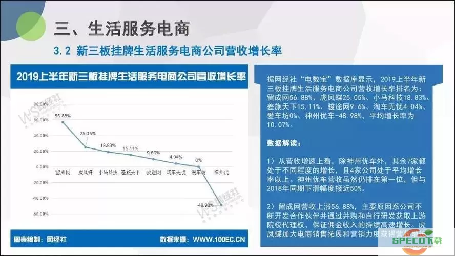 差旅天下数据报告