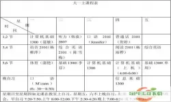 大学生课程表一般什么时候发