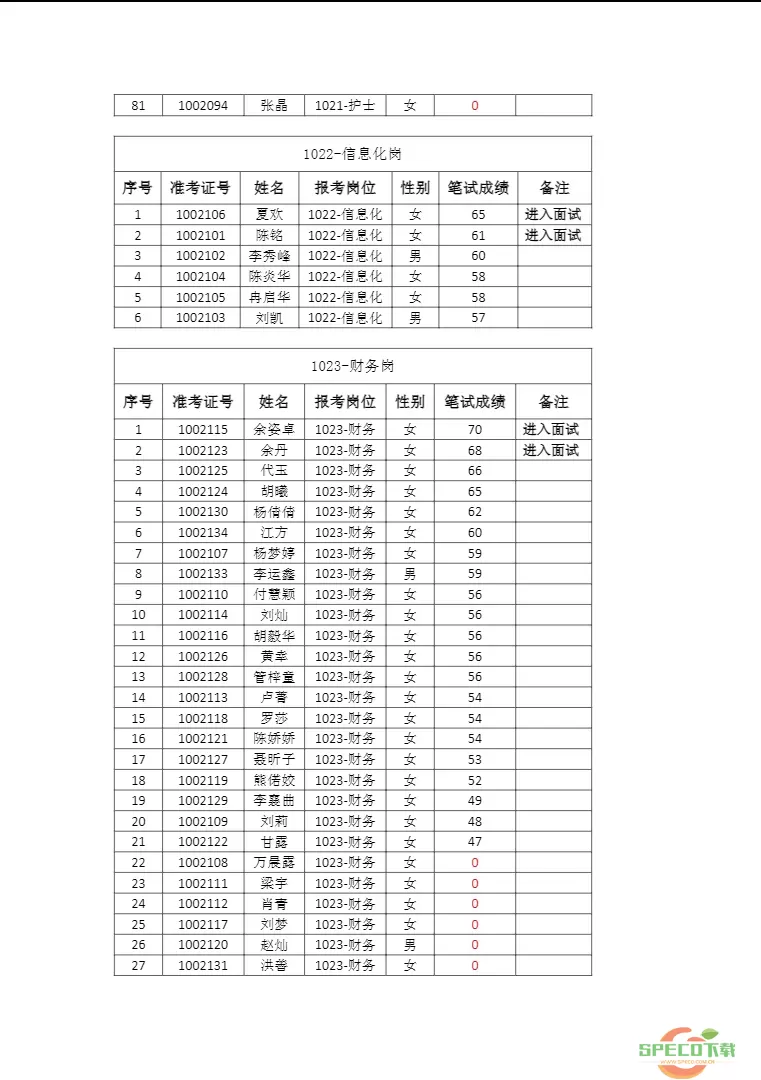 妇幼保健员考试是选择题吗