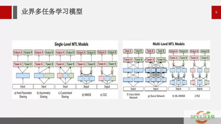 多任务和多目标的区别