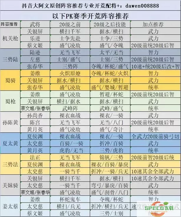 三国志大战最强阵容