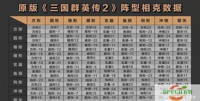 三国群英传-争霸游戏实战技巧